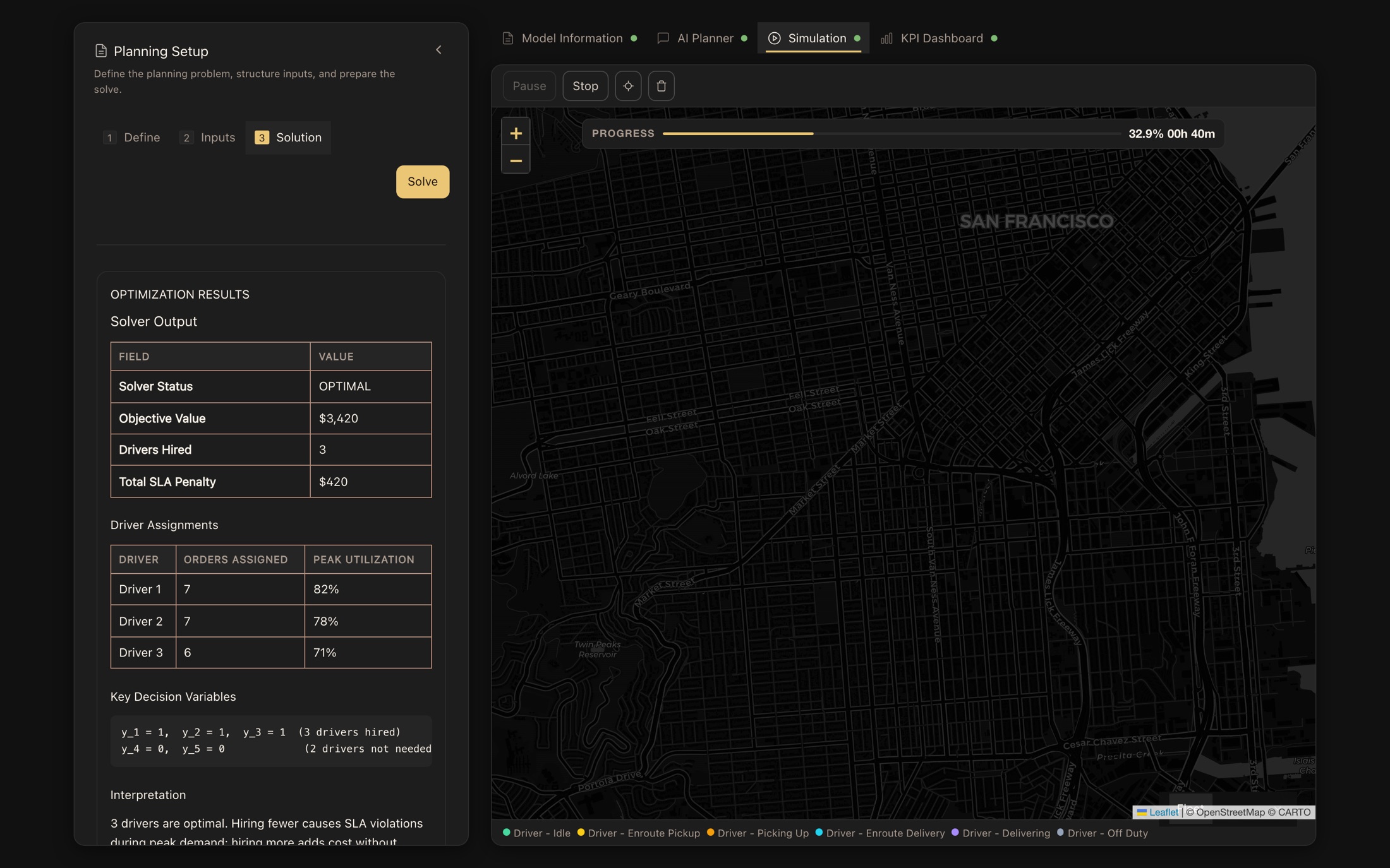 LogiModel live simulation — the optimized driver-staffing plan running as a time-stepped digital twin over a San Francisco service map.