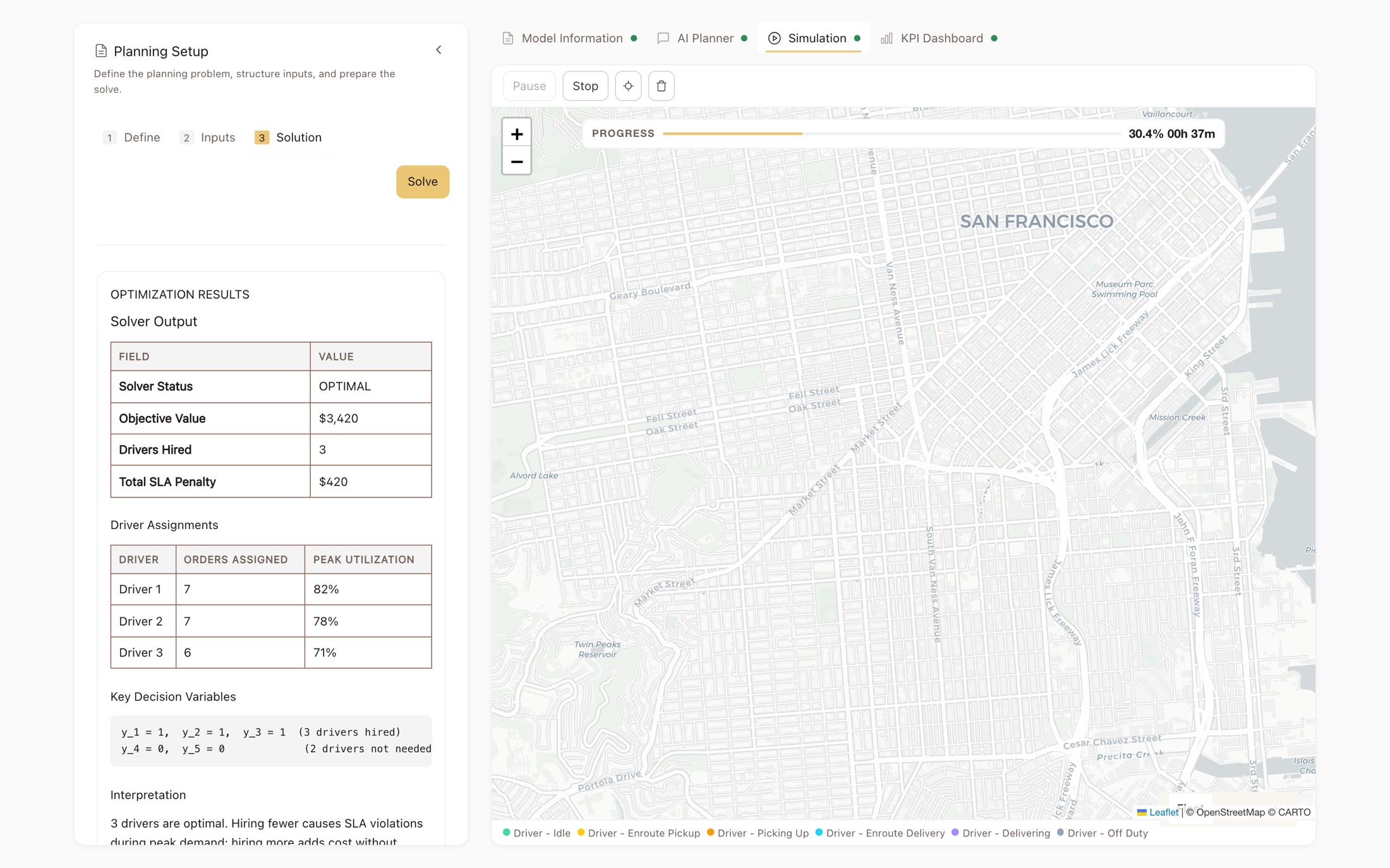 LogiModel live simulation — the optimized driver-staffing plan running as a time-stepped digital twin over a San Francisco service map.